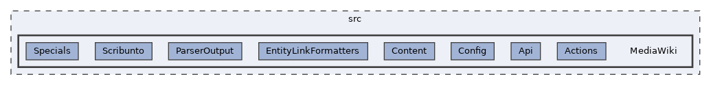 src/MediaWiki