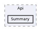 src/MediaWiki/Api/Summary