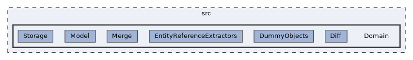 src/Domain