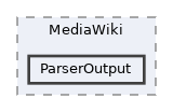 src/MediaWiki/ParserOutput