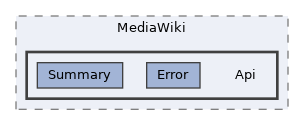 src/MediaWiki/Api