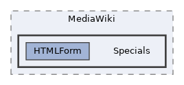 src/MediaWiki/Specials