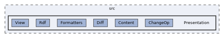 src/Presentation