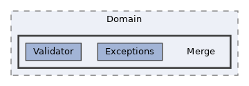 src/Domain/Merge