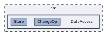 src/DataAccess