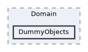 src/Domain/DummyObjects