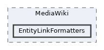 src/MediaWiki/EntityLinkFormatters