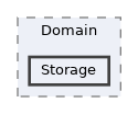 src/Domain/Storage