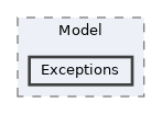 src/Domain/Model/Exceptions
