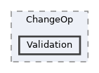 src/DataAccess/ChangeOp/Validation