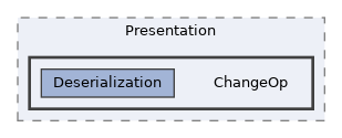 src/Presentation/ChangeOp