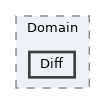 src/Domain/Diff