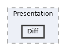 src/Presentation/Diff