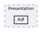 src/Presentation/Rdf