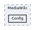 src/MediaWiki/Config