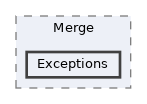 src/Domain/Merge/Exceptions