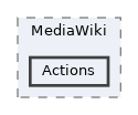 src/MediaWiki/Actions