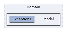 src/Domain/Model
