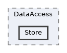 src/DataAccess/Store