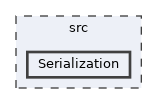 src/Serialization