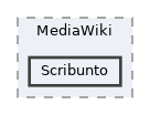 src/MediaWiki/Scribunto