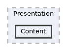 src/Presentation/Content