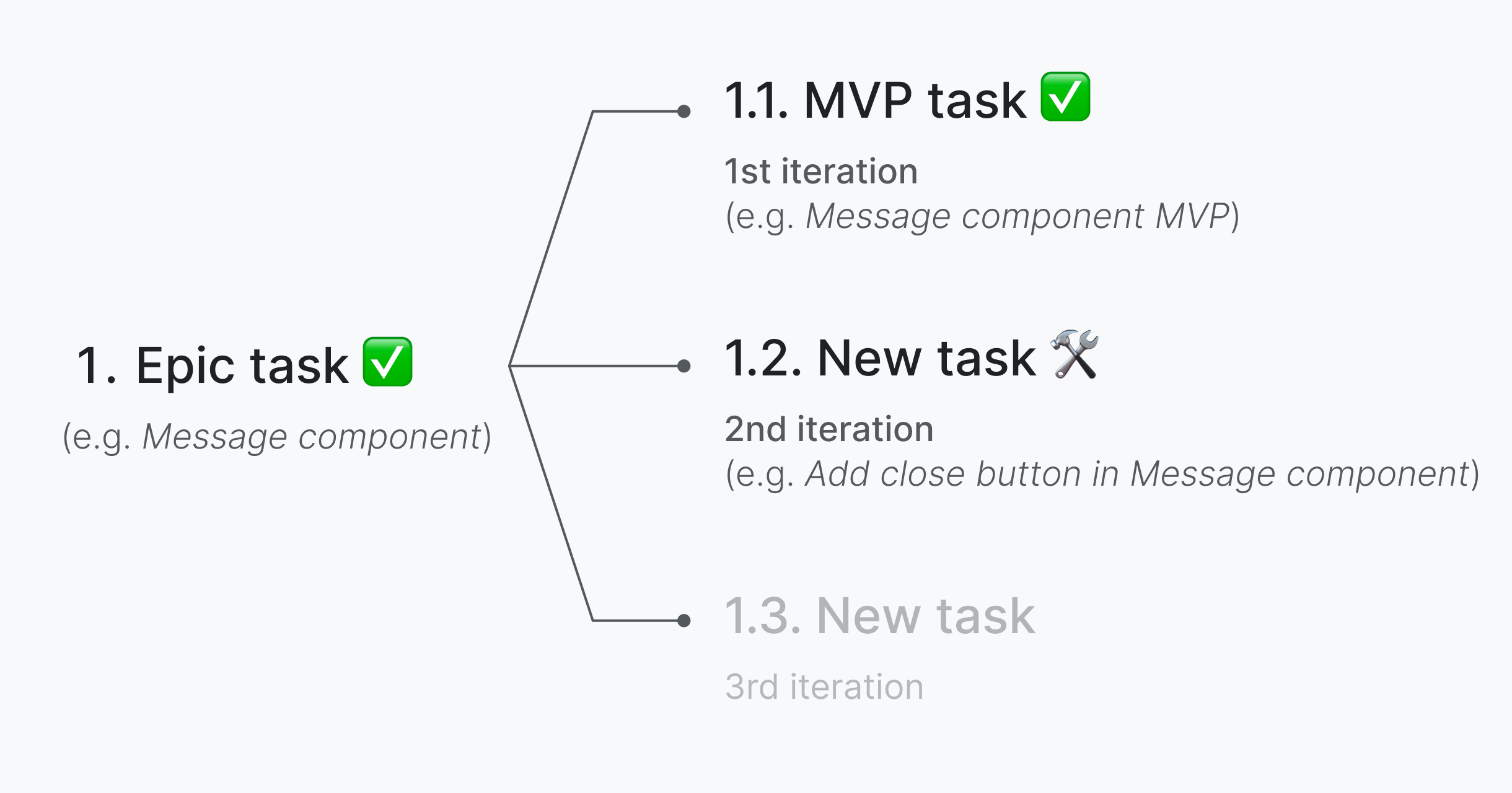 Epic task - New task.png