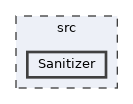 src/Sanitizer