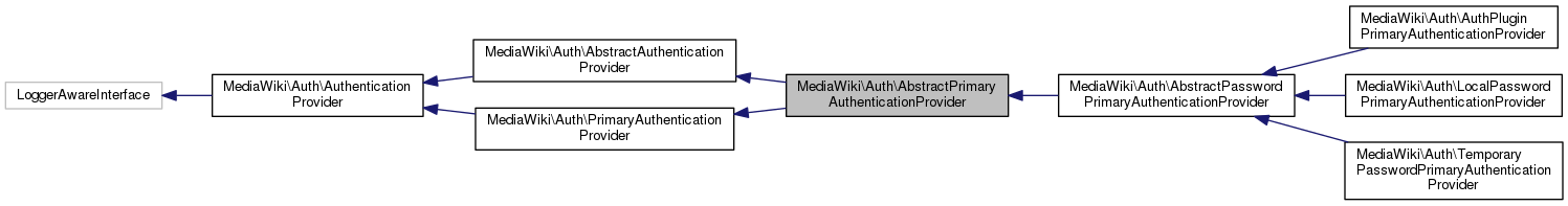 mediawiki modules