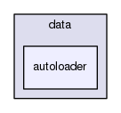 tests/phpunit/data/autoloader