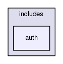 tests/phpunit/includes/auth