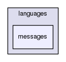 languages/messages
