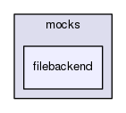 tests/phpunit/mocks/filebackend