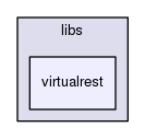includes/libs/virtualrest