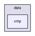 tests/phpunit/data/xmp