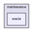 maintenance/oracle