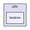 includes/utils/iterators
