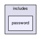 includes/password