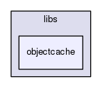 includes/libs/objectcache