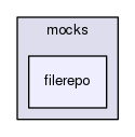 tests/phpunit/mocks/filerepo