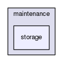 maintenance/storage