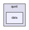 tests/qunit/data