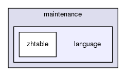 maintenance/language