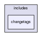 includes/changetags