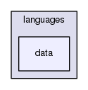 languages/data