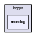 includes/debug/logger/monolog
