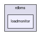 includes/libs/rdbms/loadmonitor