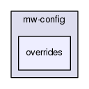 mw-config/overrides