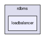 includes/libs/rdbms/loadbalancer