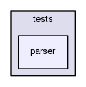 tests/parser